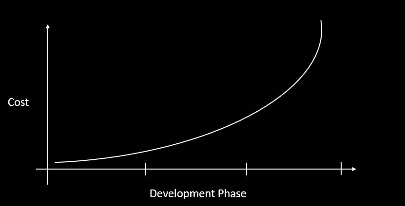 Improve Product Quality